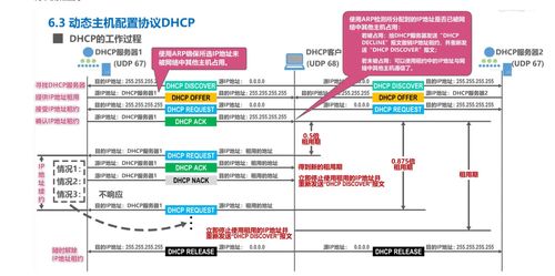 計算機網絡學習筆記第六章 應用層——超詳細整理與信息服務管理