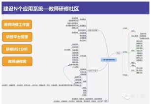 互聯網時代下的智慧校園整體解決方案 構建高效、安全的計算機網絡信息管理與服務體系